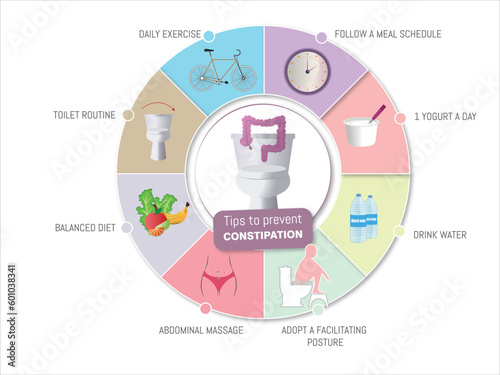 Infographic on how to prevent constipation , with its corresponding icons in a circular shape on a white background.