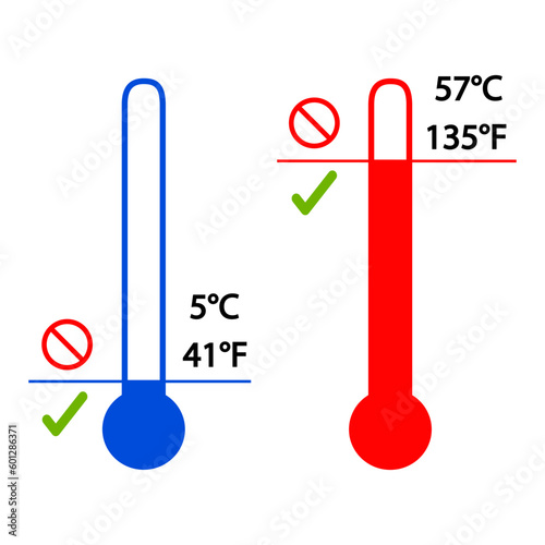Safe Hot and Cold Holding