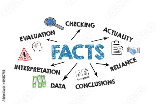 FACTS communication concept. Illustration with icons and keywords on a white background