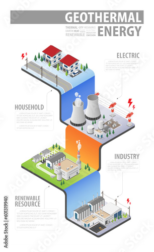 geothermal energy, geothermal power plant in isometric graphic