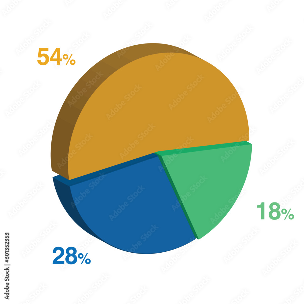 18 28 54 percent 3d Isometric 3 part pie chart diagram for business