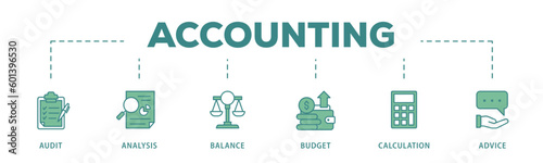 Accounting banner web icon vector illustration concept for business and finance with an icon of the audit, analysis, balance, budget, calculation, and advice
