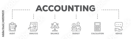 Accounting banner web icon vector illustration concept for business and finance with an icon of the audit, analysis, balance, budget, calculation, and advice

