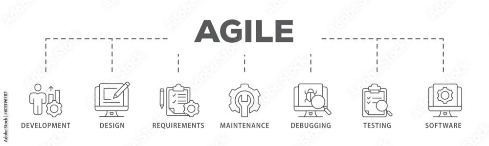 Agile banner web icon vector illustration concept with icon of development, design, requirements, maintenance, debugging, testing and software

