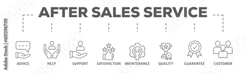 After-sales service banner web icon vector illustration concept with icon of advice, help, support, satisfaction, maintenance, quality, guarantee, customer

