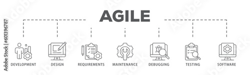 Agile banner web icon vector illustration concept with icon of development, design, requirements, maintenance, debugging, testing and software
