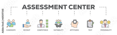 Assessment center banner web icon vector illustration concept for personal audit of human resources with icon of user candidate, recruit, competence, suitability, aptitudes, test and personality
