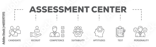 Assessment center banner web icon vector illustration concept for personal audit of human resources with icon of user candidate, recruit, competence, suitability, aptitudes, test and personality
