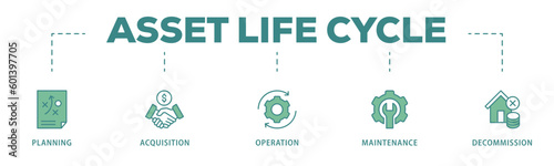 Asset life cycle banner web icon vector illustration concept with icon of planning, acquisition, operation, maintenance, and decommission
