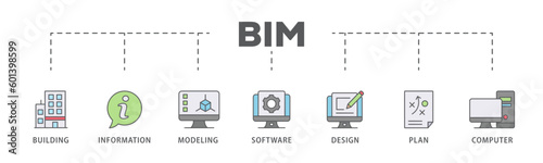 BIM banner web icon vector illustration concept for building information modeling with icon of building, information, modeling, software, design, plan, and computer
