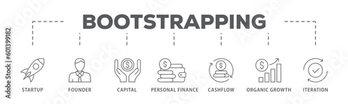 Bootstrapping banner web icon vector illustration concept with icon of startup  founder  capital  personal finance  cashflow  organic growth  and iteration 