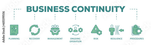 Business continuity plan banner web icon vector illustration concept for creating a system of prevention and recovery with an icon of management, ongoing operation, risk, resilience, and procedures
