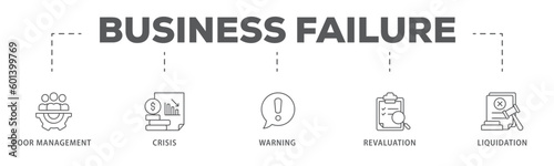 Business failure banner web icon vector illustration concept with icon of poor management, crisis, warning, revaluation and liquidation
