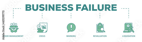 Business failure banner web icon vector illustration concept with icon of poor management, crisis, warning, revaluation and liquidation
