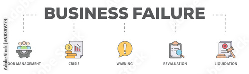 Business failure banner web icon vector illustration concept with icon of poor management, crisis, warning, revaluation and liquidation
