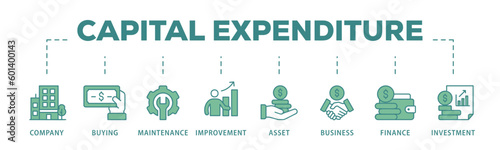 Capital expenditure banner web icon vector illustration concept with icon of company, buying, maintenance, improvement, asset, business, finance, investment
