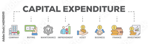 Capital expenditure banner web icon vector illustration concept with icon of company, buying, maintenance, improvement, asset, business, finance, investment
