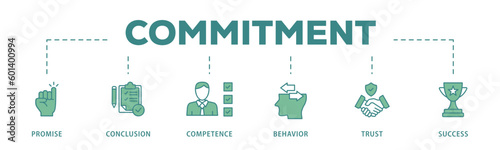 Commitment banner web icon vector illustration concept with icon of promise, conclusion, competence, behaviour, trust, and success
