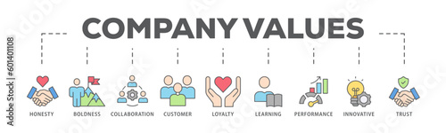 Company values banner web icon vector illustration concept with icon of honesty, boldness, collaboration, customer loyalty, learning, performance, innovative, trust
