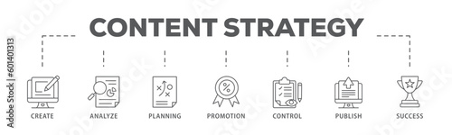 Content strategy banner web icon vector illustration concept with icon of create, analyze, planning, promotion, control, publish and success 