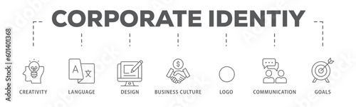 Corporate identiy banner web icon vector illustration concept with icon of creativity, language, design, business culture, logo, communication and goals
