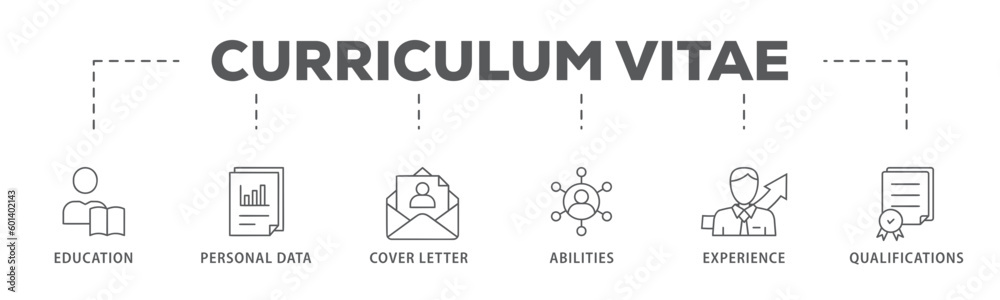 Obraz premium Curriculum vitae banner web icon vector illustration concept with icon of education, personal data, cover letter, abilities, experience and qualifications 