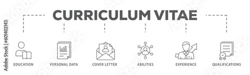 Curriculum vitae banner web icon vector illustration concept with icon of education, personal data, cover letter, abilities, experience and qualifications
