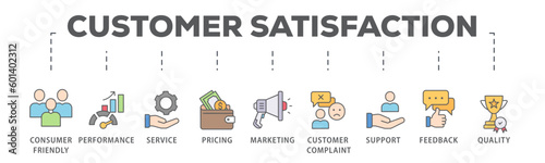 Customer satisfaction banner web icon vector illustration concept with icon of consumer-friendly, performance, service, pricing, marketing, customer complaint, support, feedback and quality 