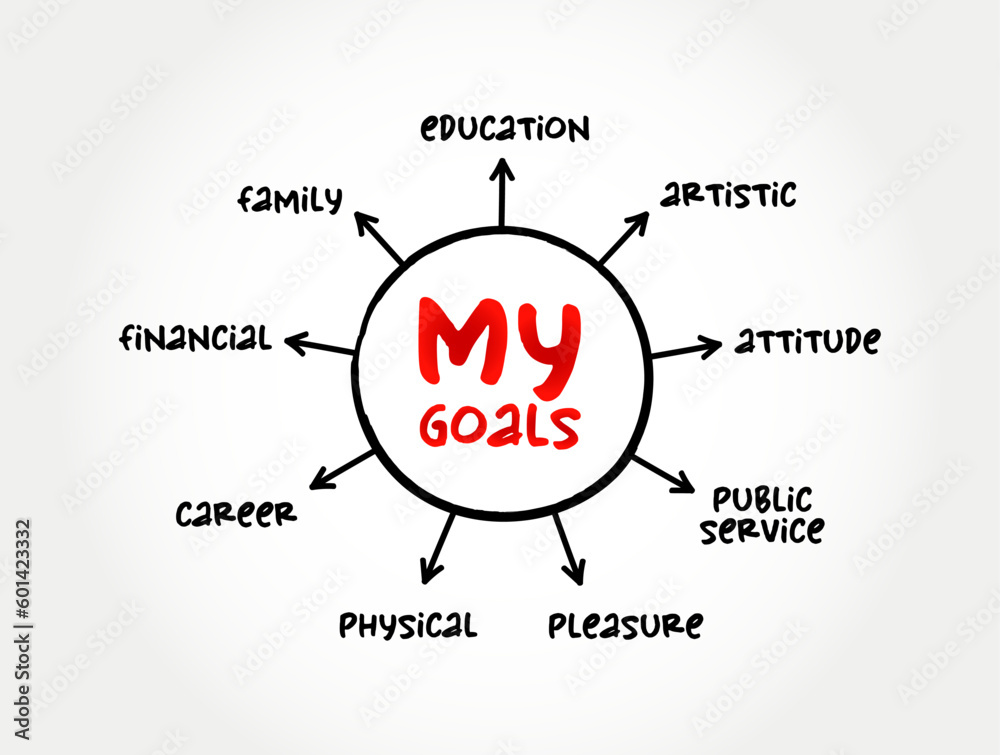 My Goals mind map concept for presentations and reports