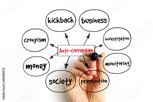 Anti-corruption mind map, concept for presentations and reports photo