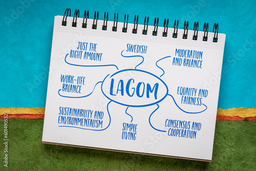 Lagom - Swedish philosophy for a balanced life, mind map sketch in a notebook against abstract paper landscape, work and lifestyle concept