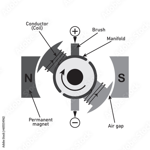 Diagram of DC Motor Vector Image Illustration Isolated on White Background