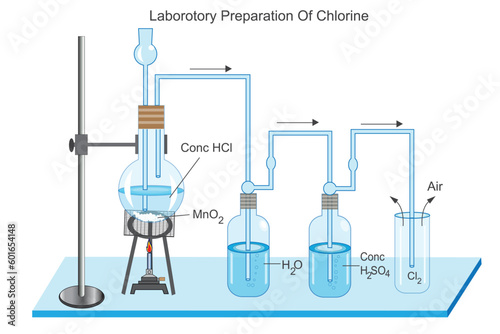 Preparation of chlorine  in laboratory. vector image illustration.Concentrated hydrochloric acid and manganese dioxide react to produce chlorine. chemistry concept. photo