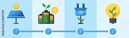 Renewable energy infographics. Environment steps vector. Electricity, solar panel, battery, bulb icon campaign.