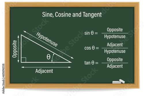 Sine, Cosine and Tangent on a chalkboard. School. Trigonometry. Vector illustration.