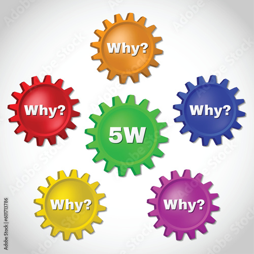 Infographic showing a method called 5w used in large enterprises. The aim of the method is to find the cause of the problem and solve it.