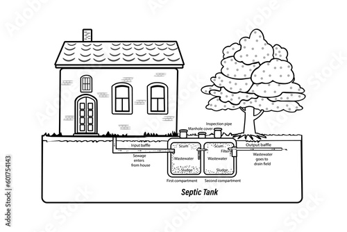 External network of private home sewage treatment system. Residential house with septic system and drain field scheme. Underground septic tankDomestic wastewater infographic.Stock vector illustration