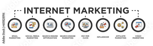 Internet Marketing Banner Web Concept with Email Marketing, Social Media Marketing, Search Engine Optimization, Search Engine Marketing, Pay Per Click, Influencer, Affiliate Marketing, Video Marketing