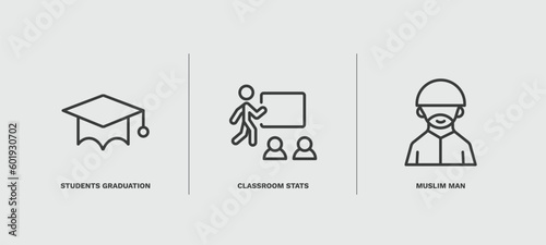 set of people and relation thin line icons. people and relation outline icons included students graduation hat, classroom stats, muslim man vector.