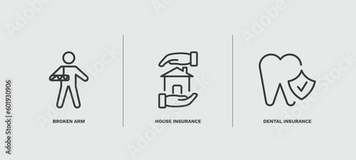 set of insurance and coverage thin line icons. insurance and coverage outline icons included broken arm, house insurance, dental vector.