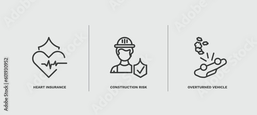 set of insurance and coverage thin line icons. insurance and coverage outline icons included heart insurance, construction risk, overturned vehicle vector.