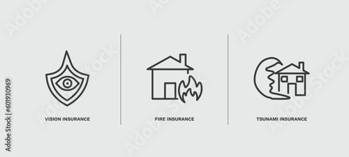set of insurance and coverage thin line icons. insurance and coverage outline icons included vision insurance, fire tsunami vector.