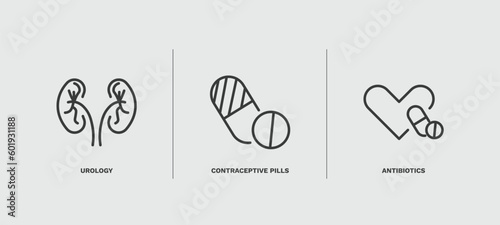 set of health and medical thin line icons. health and medical outline icons included urology, contraceptive pills, antibiotics vector.