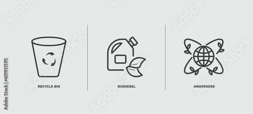 set of ecology thin line icons. ecology outline icons included recycle bin, biodiesel, awareness vector.