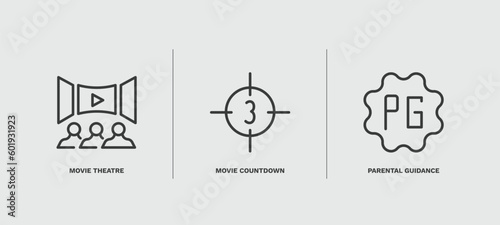 set of cinema and theater thin line icons. cinema and theater outline icons included movie theatre, movie countdown, parental guidance vector.