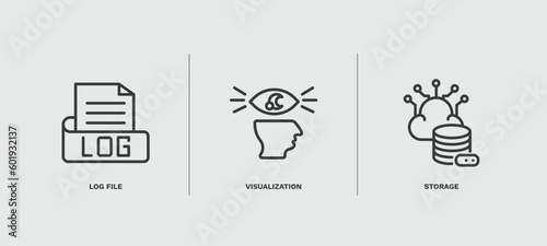 set of artificial intellegence thin line icons. artificial intellegence outline icons included log file, visualization, storage vector.