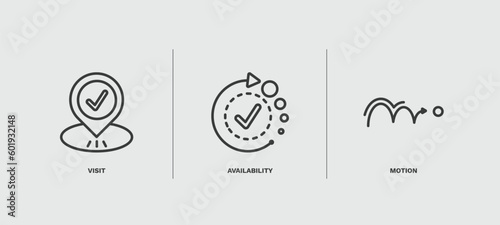 set of artificial intellegence thin line icons. artificial intellegence outline icons included visit, availability, motion vector.
