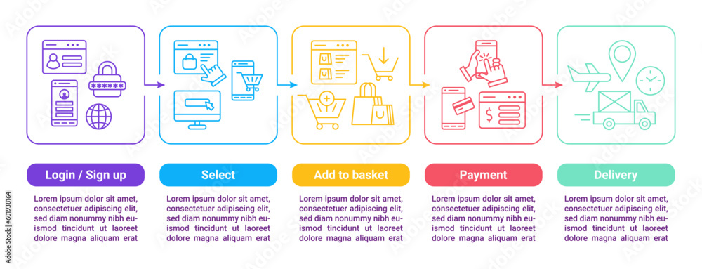 Online shopping. 5 steps graph. Making purchase process flowchart. Timeline or diagram. Internet store workflow. UX scheme how to buy in web. Payment or delivery. Vector infographic design - obrazy, fototapety, plakaty 