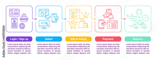 Online shopping. 5 steps graph. Making purchase process flowchart. Timeline or diagram. Internet store workflow. UX scheme how to buy in web. Payment or delivery. Vector infographic design