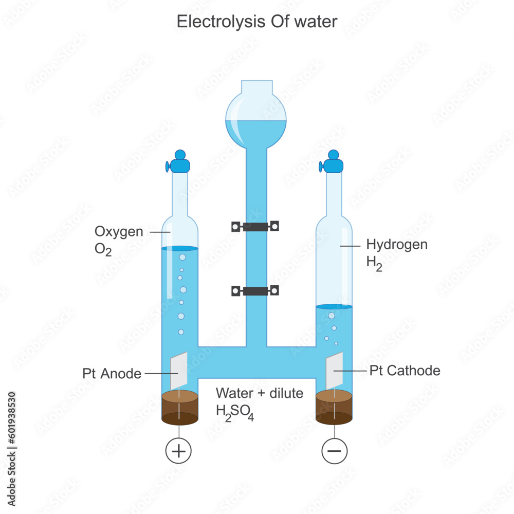Electrolysis of Water.electrolysis of acidified water with pt cathode